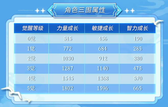 《航海王啟航》SSS艾格赫德?路飛上線！能力炸裂，狂送專屬碎片